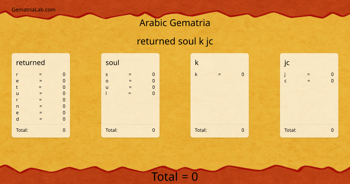 returned soul k jc in arabic Gematria